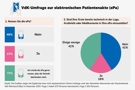 Zwei Grafiken in verschiedenen Farben.