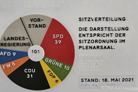 Sitzplatzverteilung Landtag